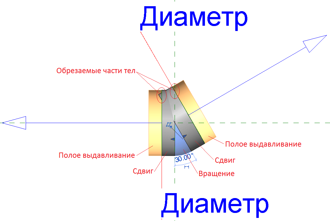 EPLAN Software